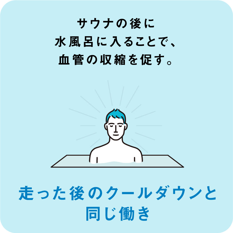 サウナの後に水風呂に入ることで、血管の収縮を促す。走った後のクールダウンと同じ働き